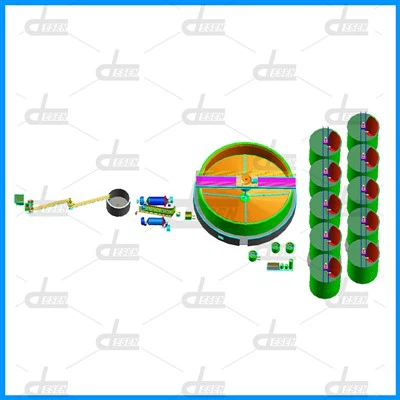CIL Processing Plant